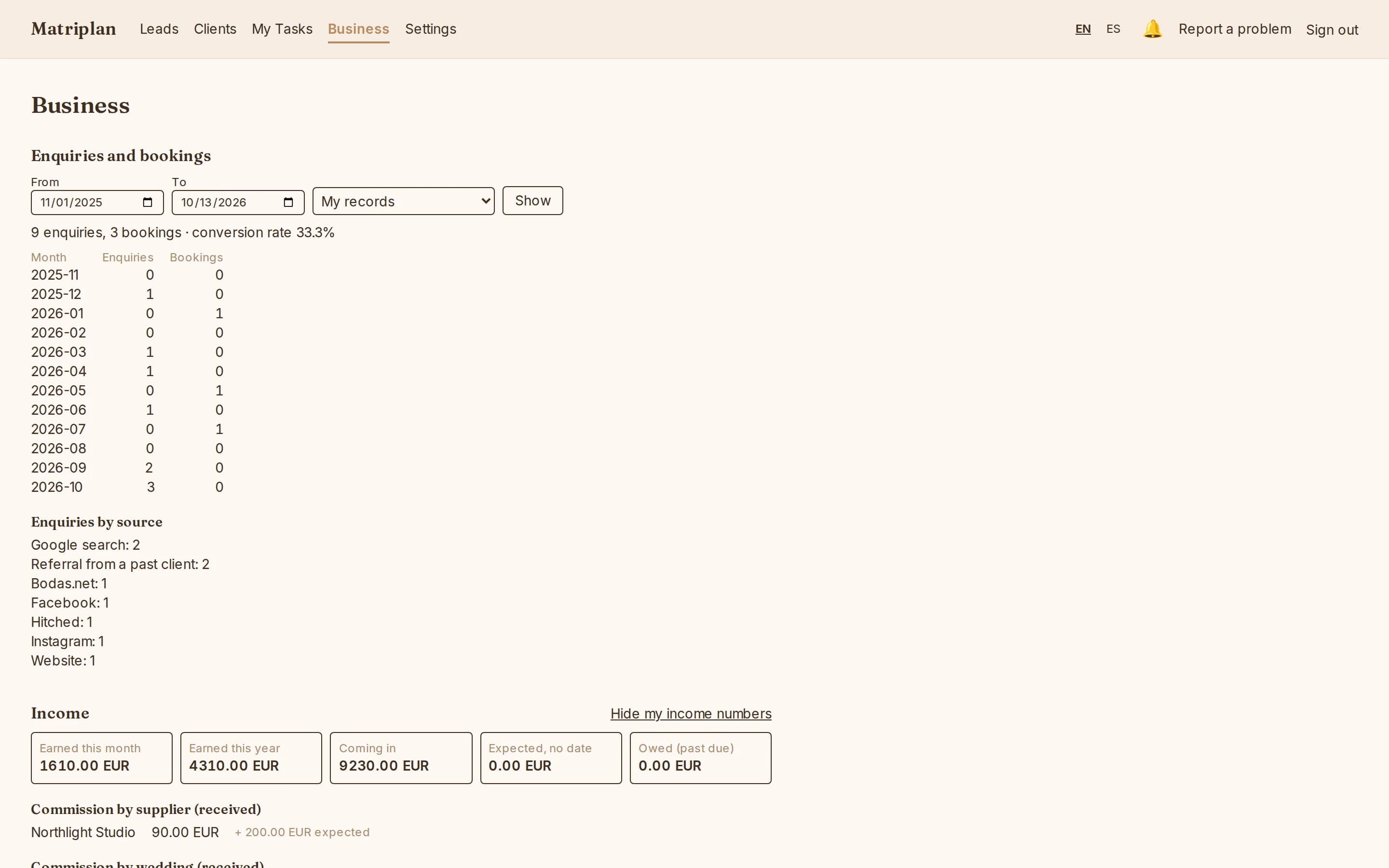 Business numbers: enquiries and bookings by month and by source, and income earned and coming in.